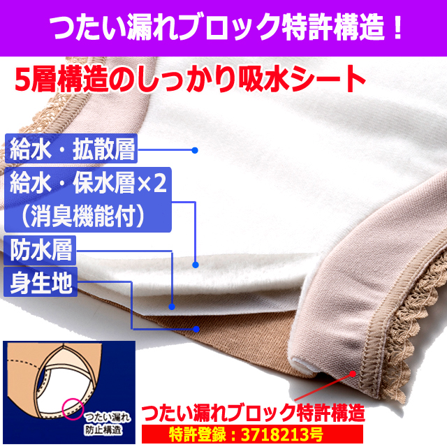 3色セット しっかり吸水する特許取得品！5層構造安心ショーツ 3色セット つたい漏れ 中失禁 レディース 下着 フロントレース ジャガード生地 日本製