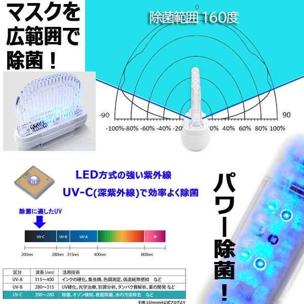 正規品 マスク除菌ケース ウルトラウェーブ ULTRAWAVE