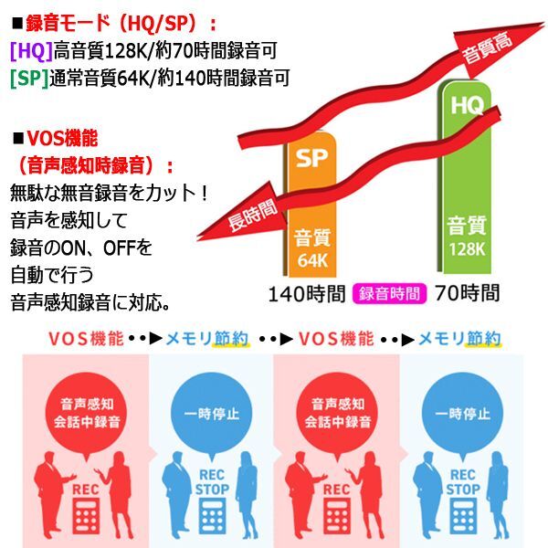 ボタン一つで最長140時間録れる！聴ける！暗証番号設定で安心！電卓ボイスレコーダー  (パスワード 教室 オフィス 証拠 議事録)_5