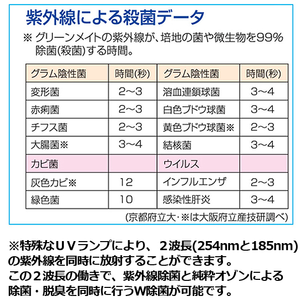 超小型・高性能・空気除菌脱臭機「グリーンメイト スペシャルエル(10〜20畳用）」(院内感染防止機器 空気清浄機 ウイルス対策 紫外線除菌 オゾン脱臭)