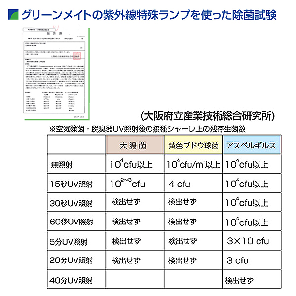 超小型・高性能・空気除菌脱臭機「グリーンメイト スペシャルエル(10〜20畳用）」(院内感染防止機器 空気清浄機 ウイルス対策 紫外線除菌 オゾン脱臭)