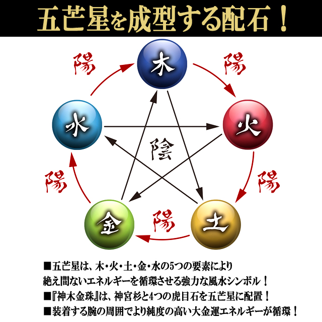 伊勢神宮「神木金珠（しんぼくきんじゅ）」五芒星金運パワーブレス  (風水 祈りの力 神秘的 パワーストーン)_4