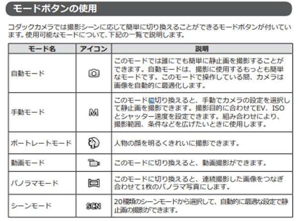 コダックpixpro Fz152 カメラ本体のみ Kodak デジカメ 光学 60倍 撮影 フォーカス 動画 パノラマ 手ブレ補正 の通販はau Pay マーケット 株式会社ポニー