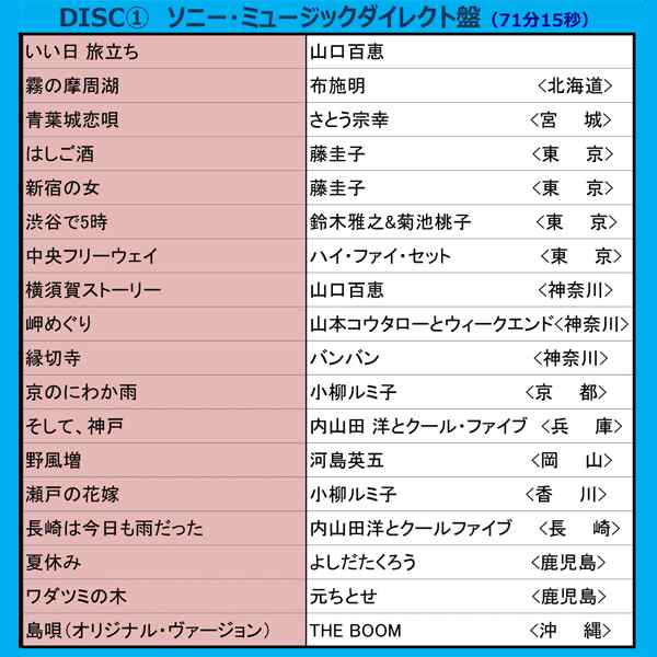 名曲街のうた Cd Box5枚組セット 1950年代から1980年代のヒット曲 90曲 歌謡曲cdセット 全国の街のうた 昭和のヒット曲 の通販はau Pay マーケット 株式会社ポニー