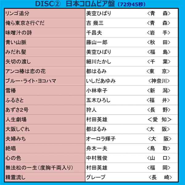 「名曲街のうた」CD-BOX5枚組セット (1950年代から1980年代のヒット曲 90曲 歌謡曲CDセット 全国の街のうた 昭和のヒット曲)｜au  PAY マーケット