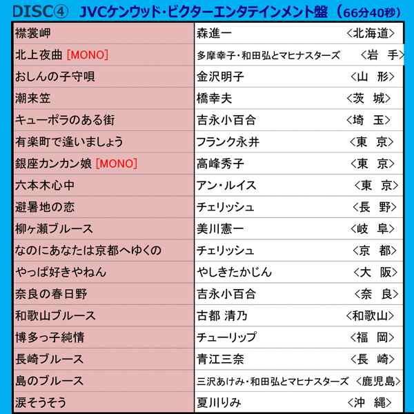 名曲街のうた Cd Box5枚組セット 1950年代から1980年代のヒット曲 90曲 歌謡曲cdセット 全国の街のうた 昭和のヒット曲 の通販はau Pay マーケット 株式会社ポニー