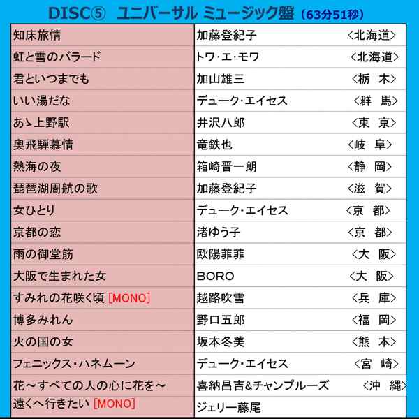 名曲街のうた Cd Box5枚組セット 1950年代から1980年代のヒット曲 90曲 歌謡曲cdセット 全国の街のうた 昭和のヒット曲 の通販はau Pay マーケット 株式会社ポニー