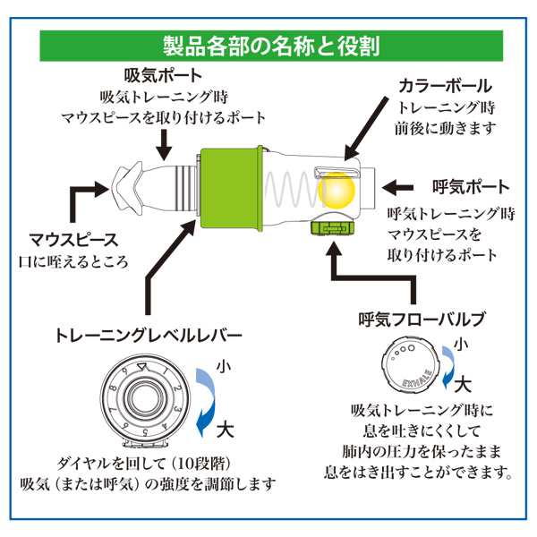 星虎先生の呼吸筋トレーナー 吸気 呼気 表情筋 吸う力 吐く力 腹圧式呼吸 息切れ対策 誤飲対策 呼吸筋トレーニング器具 表情筋トレーナの通販はau Pay マーケット 株式会社ポニー