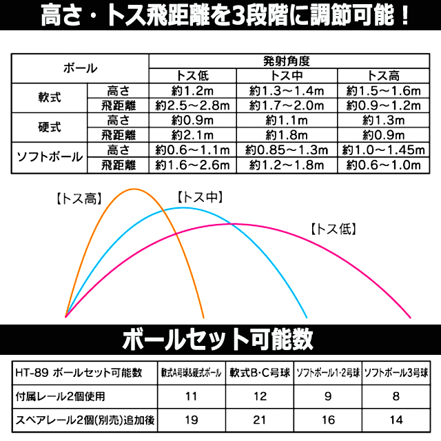 軟式球・硬式球・ソフトボール対応！PROMARK[プロマーク]バッティングトレーナー「トス対面Ver.2」 (WBC 野球 ベースボール バッター)_6