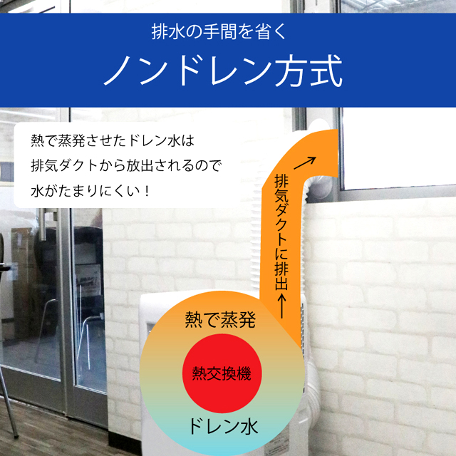 工事不要！NEWポータブルスポットクーラーWH 窓パネルセット 夏 扇風機 