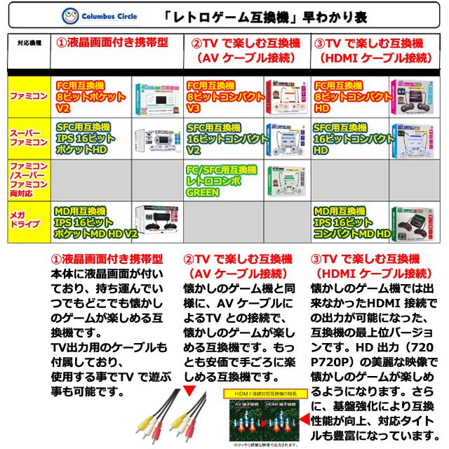 SFC用互換機16ビットコンパクトHD　16BIT COMPACT HD レトロゲーム スーパーファミコン互換機 スーファミ HDMI接続機能 HD出力720p_6