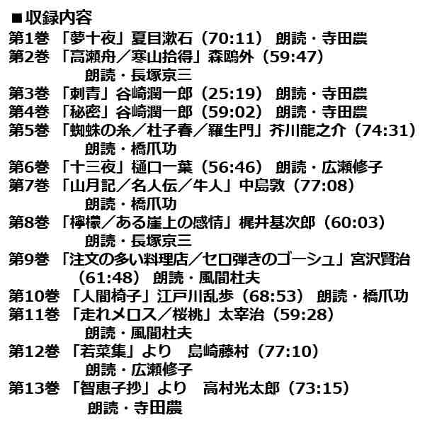 豪華名優と文化人が熱演！「朗読で味わう文豪の名作CD13枚組」(文学作品朗読ＣＤ集 名優が語る文学作品集 文化人朗読)｜au PAY マーケット