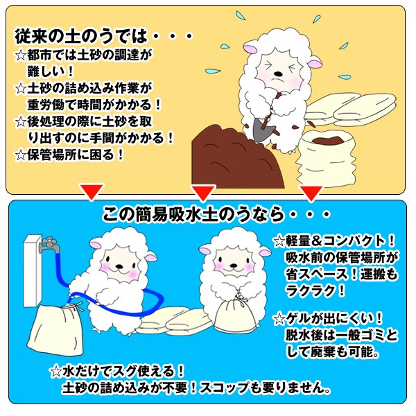 送料無料簡易吸収土のう 10枚入り コンパクト土のう ゲル吸収式コンパクト土のう 水で膨らむ土のう袋 の通販はau Pay マーケット 株式会社ポニー