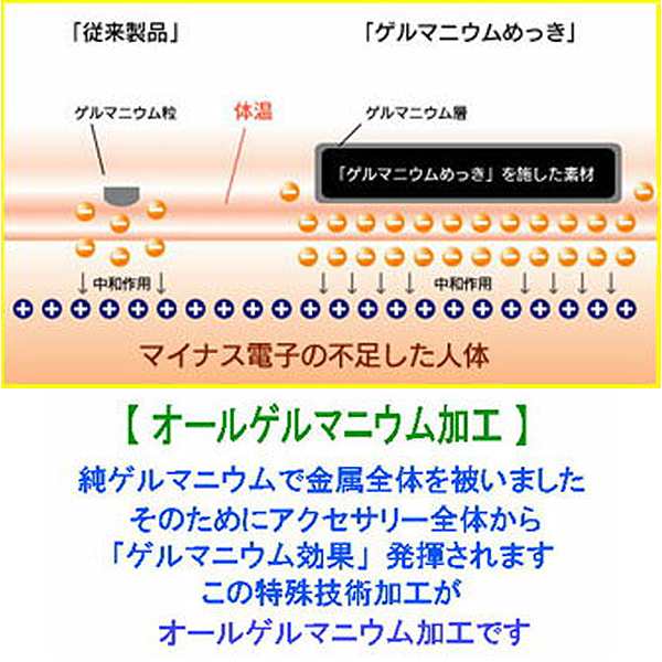 オールゲルマニウム喜平ネックレス／Mサイズ (ゲルマニウム