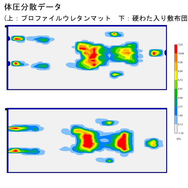 快適睡眠！点で支える日本製「プロファイルウレタンマット」  (腰痛対策 寝具 マットレス プロファイル加工 床ずれ防止 高齢者用)_3