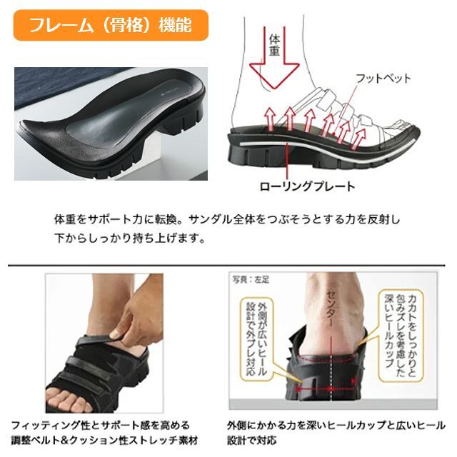 男のサンダル！疲れないスタイルアップ！「プッシュウォーク」 (メンズ