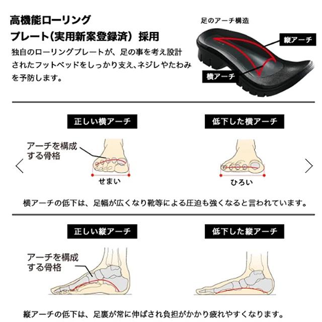 男のサンダル！疲れないスタイルアップ！「プッシュウォーク」 (メンズ