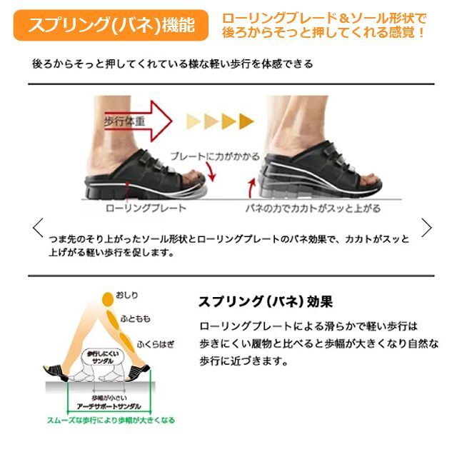 男のサンダル！疲れないスタイルアップ！「プッシュウォーク」 (メンズ