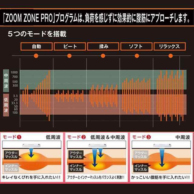 ZOOM ZONE GLUTE PRO（ズームゾーングルートプロ） (美尻 EMSマシン お尻用 ダイエットヒップアップ 美尻矯正 ダイエット  お尻)｜au PAY マーケット