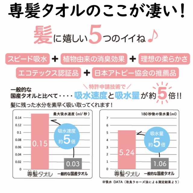 おぼろタオル】専髪タオル 3枚セット 洗髪 タオル ドライ 吸水 すぐ乾く 柔らかい 肌触り バス用品 お風呂 ギフト 日本製 スイミング  の通販はau PAY マーケット - いいもの発信こだわり情報局店