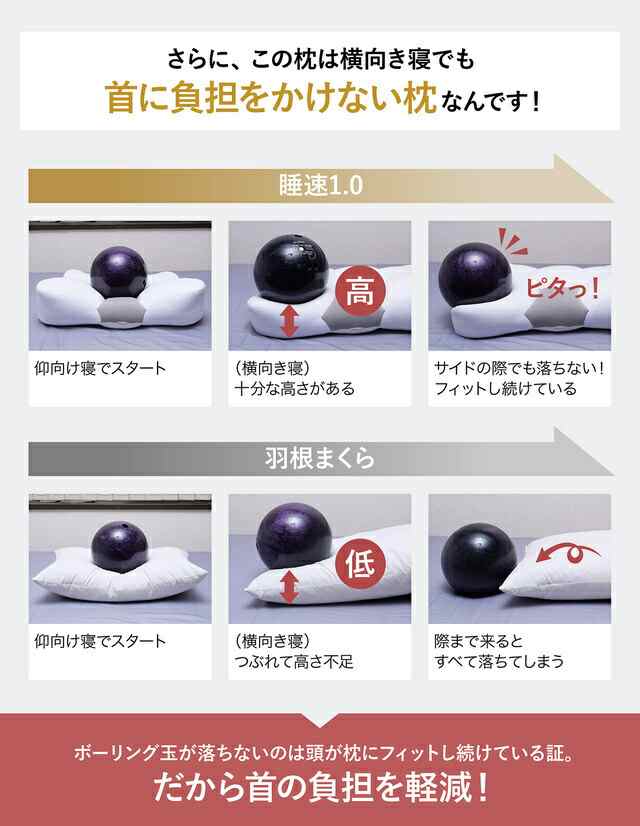 【即納】【当店スタッフも愛用♪】睡速1.0 枕 【専用カバー付き 】 まくら 丸洗い 洗濯可能 ウォッシャブル 安眠枕 睡眠 寝具 快眠枕 肩