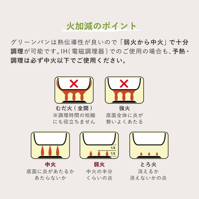 緑であること食麺麭 GREENPAN フライパン ヴェニスプロ 20糎 IH 食洗機相応う 陶器 CC000650