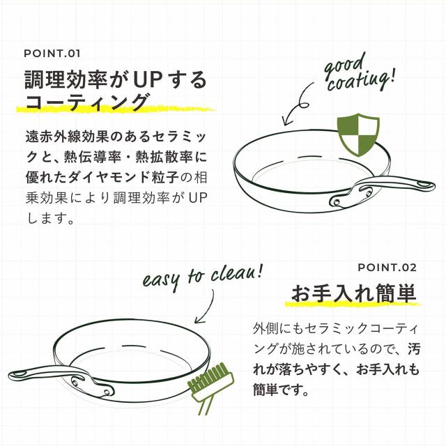 緑であること食麺麭 GREENPAN フライパン ヴェニスプロ 20糎 IH 食洗機相応う 陶器 CC000650