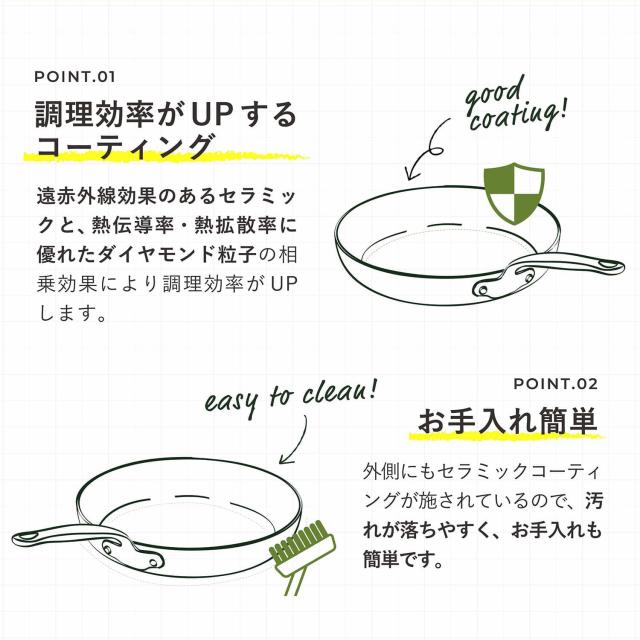 グリーンパン GREENPAN メイフラワー 片手鍋 ソースパン MAYFLOWER ミントグリーン CC002176-001_4