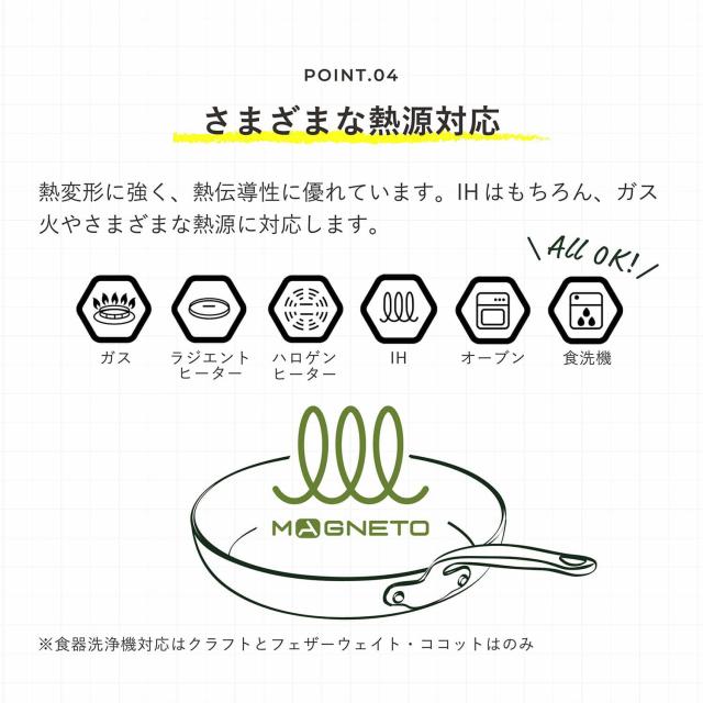 グリーンパン GREENPAN メイフラワー 片手鍋 ソースパン MAYFLOWER ミントグリーン CC002176-001_6