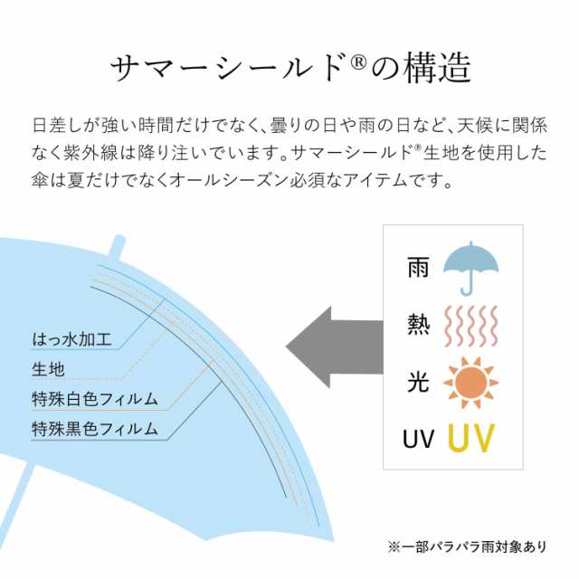 ビューランス Beaurance 日傘 折りたたみ 晴雨兼用 軽量 レディース 50cm 一級遮光 遮熱 UVカット 紫外線対策 1BH 22038