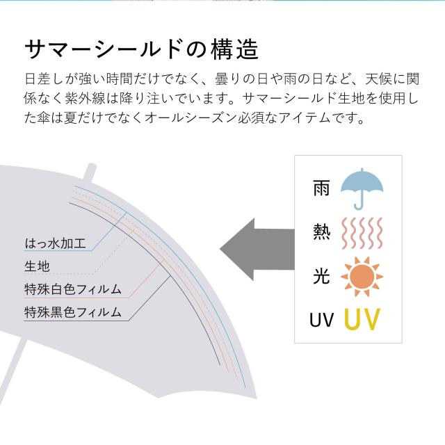 レトリー LETLY 日傘 晴雨兼用 折り畳み 完全遮光 軽量 雨傘 東レ サマーシールド メンズ レディース 50cm 遮光 遮熱 NGA-1274_6