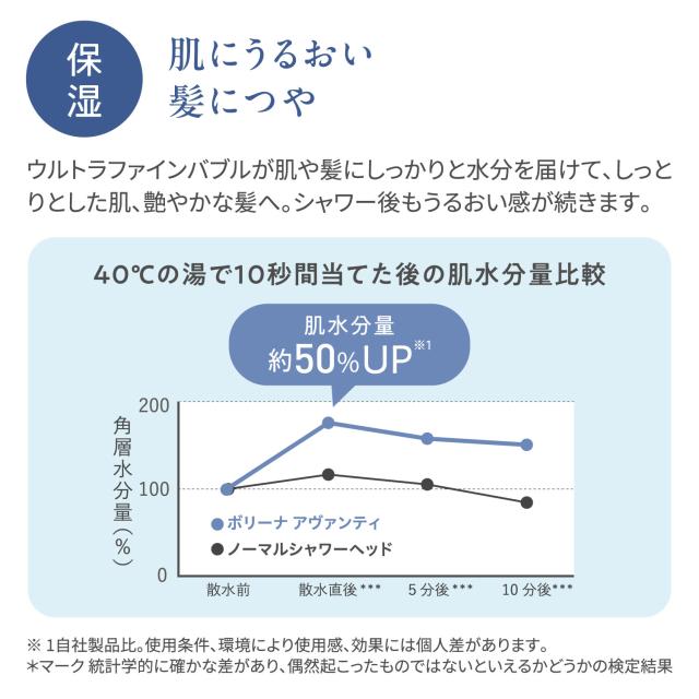 ボリーナ Bollina シャワーヘッド 浄水カートリッジ 3点セット シャワーヘッド用 50% 節水 TK-7330 TK-5012