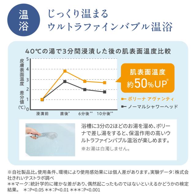 ボリーナ Bollina シャワーヘッド 浄水カートリッジ 3点セット シャワーヘッド用 50% 節水 TK-7330 TK-5012