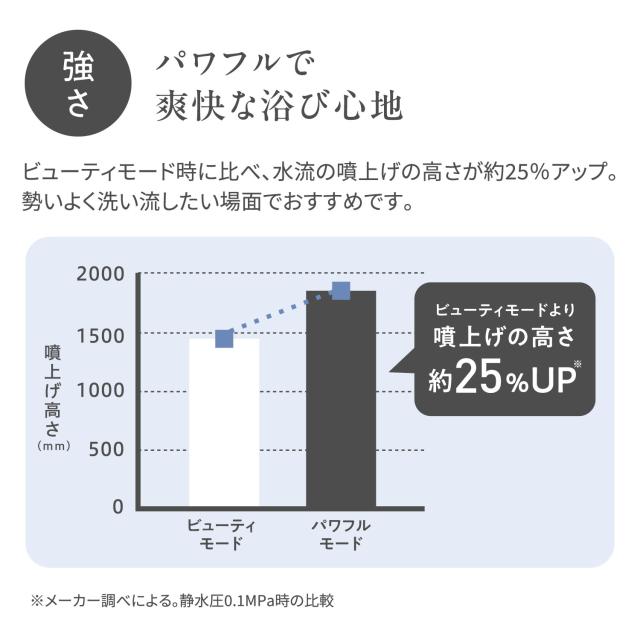 ボリーナ Bollina シャワーヘッド 浄水カートリッジ 3点セット シャワーヘッド用 50% 節水 TK-7330 TK-5012