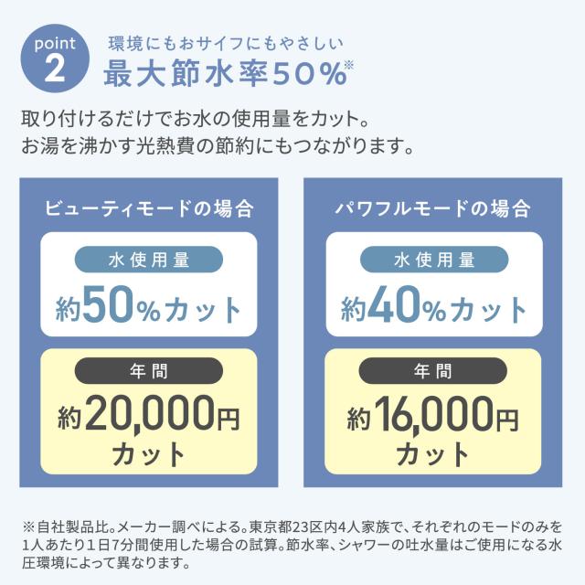 ボリーナ Bollina シャワーヘッド 浄水カートリッジ 3点セット シャワーヘッド用 50% 節水 TK-7330 TK-5012