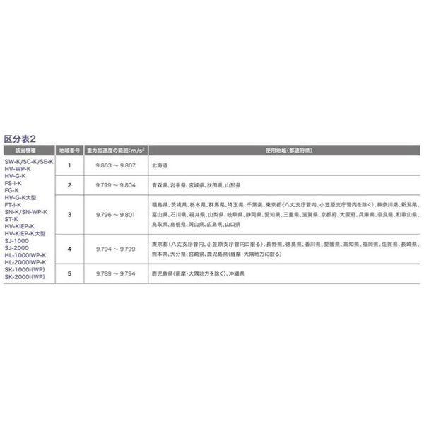【使用地域の記入が必要】エー・アンド・デイ Ａ＆Ｄ SW-60KL-K 直送 代引不可・他メーカー同梱不可 デジタル台はかり 防水 検定付 SW60KLK