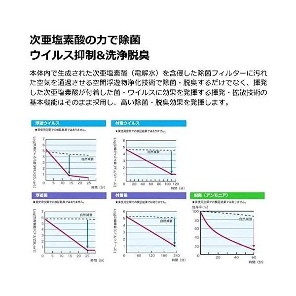 【個人宅配送不可】F-JCT30-WZ 直送 代引不可 水道直結タイプ ジアイーノ パナソニック 次亜塩素酸 空間除菌脱臭機 26畳 キャンセル不可 ※水道工事必要※