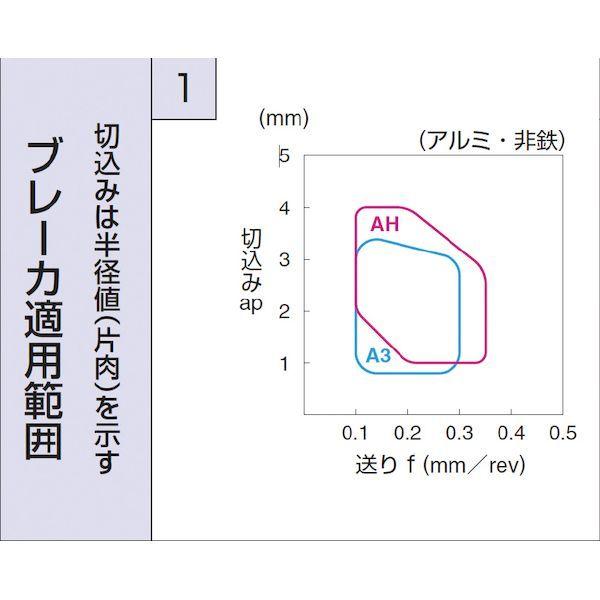 京セラ 旋削用チップ ＫＷ１０ ＫＷ１０ CNMG120404AH KW10 [入数：10] 京セラ CNMG120404AH KW10 旋削用チップ ＫＷ１０ 超硬 10個入