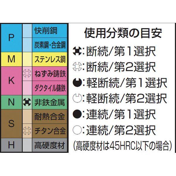 京セラ 旋削用チップ ＫＷ１０ ＫＷ１０ CNMG120404AH KW10 [入数：10] 京セラ CNMG120404AH KW10 旋削用チップ ＫＷ１０ 超硬 10個入
