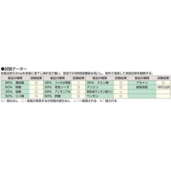 【個人宅配送不可】サカエ SAKAE CHC-1875 直送 代引不可 中量実験用作業台 CHC1875_2