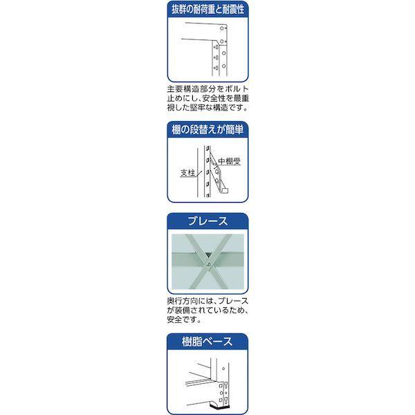 【個人宅配送不可】トラスコ TRUSCO R3-8396 直送 代引不可 R3型中量棚 900X900XH2400 6段 単体 R38396_2