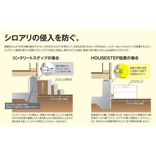 城東テクノ（Ｊｏｔｏ） CUB-A8060S-H1 直送 代引不可 ハウスステップボックスタイプ 800×600タイプ 収納庫付き ライトグレー JC CUBA8060SH1_6