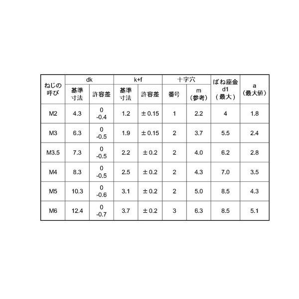 【個人宅配送不可】【個数：5000個】ＳＵＮＣＯ 4525824001560 【5000個入】 直送 代引不可 クロメ−ト ＋ バインドP＝2 2 X 6