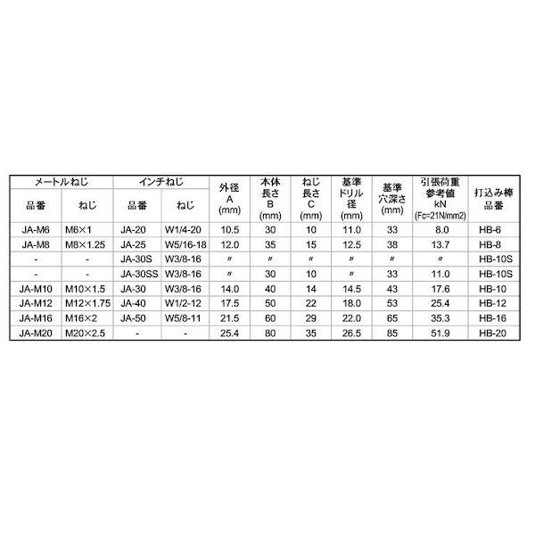 【個人宅配送不可】【個数：100個】ＳＵＮＣＯ 4525824001751 【100個入】 直送 代引不可 SUS ジェイエ−アンカー JA−M10C_2