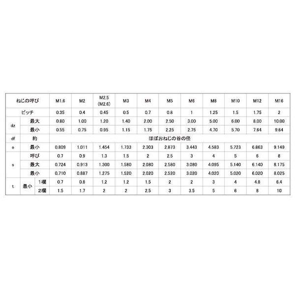 【人間宅送りとどける不可】【個数：2000個】ＳＵＮＣＯ 4525824006602 【2000個入】 直送 代引不可 HS アンスコ クボミ 6 X 5
