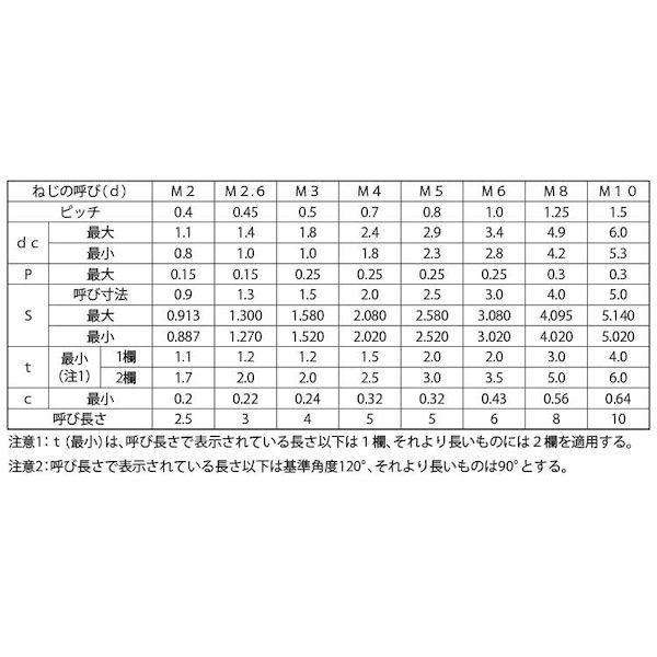 【個人宅配送不可】【個数：2000個】ＳＵＮＣＯ 4525824012214 【2000個入】 直送 代引不可 HS アンスコ AWP 3 X 3_2