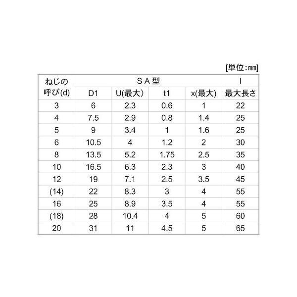 【個人宅配送不可】【個数：500個】ＳＵＮＣＯ 4525824015314 【500個入】 直送 代引不可 10．9GT−S CAP 5 X 12_2