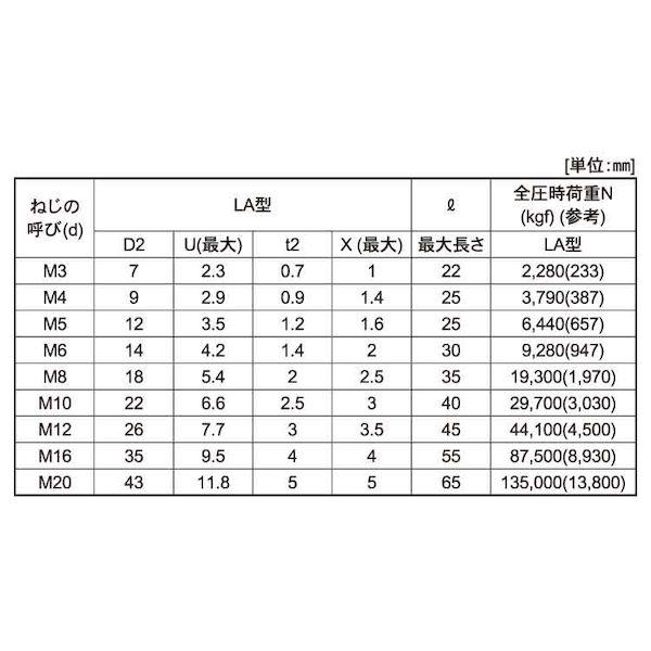 【個人宅配送不可】【個数：500個】ＳＵＮＣＯ 4525824016564 【500個入】 直送 代引不可 10．9GT−L CAP 5 X 10_2