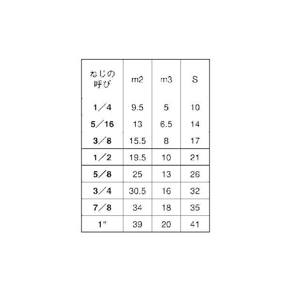 【個人宅配送不可】【個数：20個】ＳＵＮＣＯ 4525824017905 【20個入】 直送 代引不可 SUS 袋ナット 3形2種 1”_2