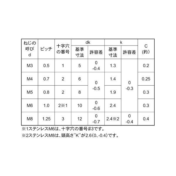 【個人宅配送不可】【個数:1800個】SUNCO 4525824019602 【1800個入】 直送 代引不可 クローム + サラ小ネジD8小頭 5 X 8